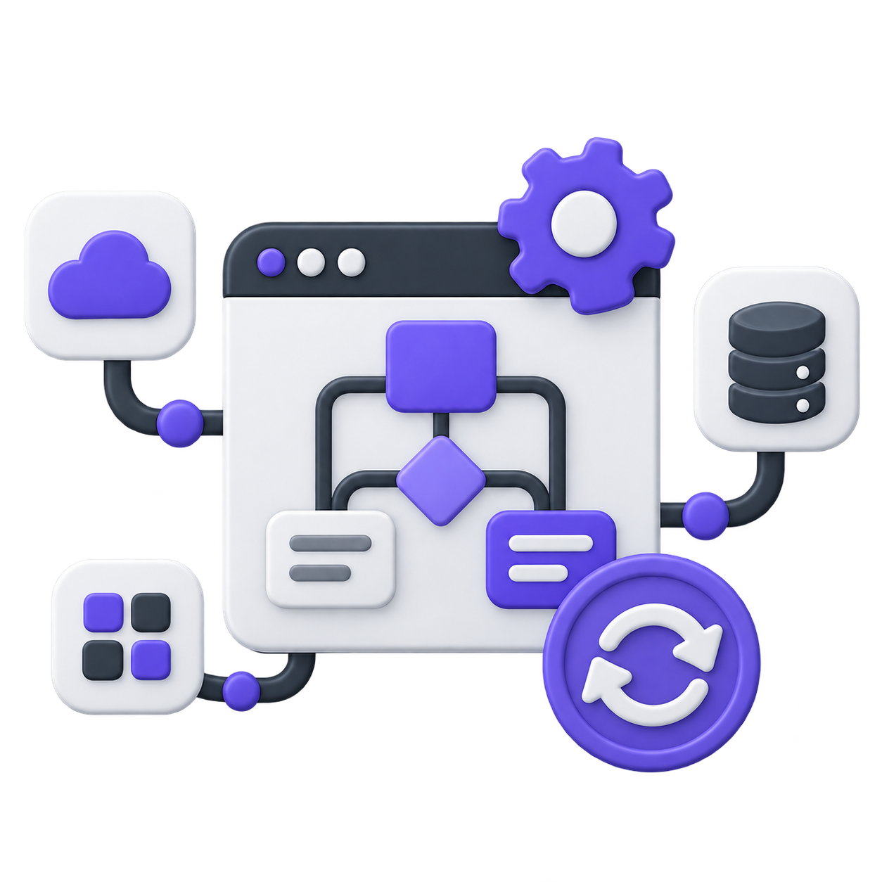 Integraciones y procesos de Bit Works